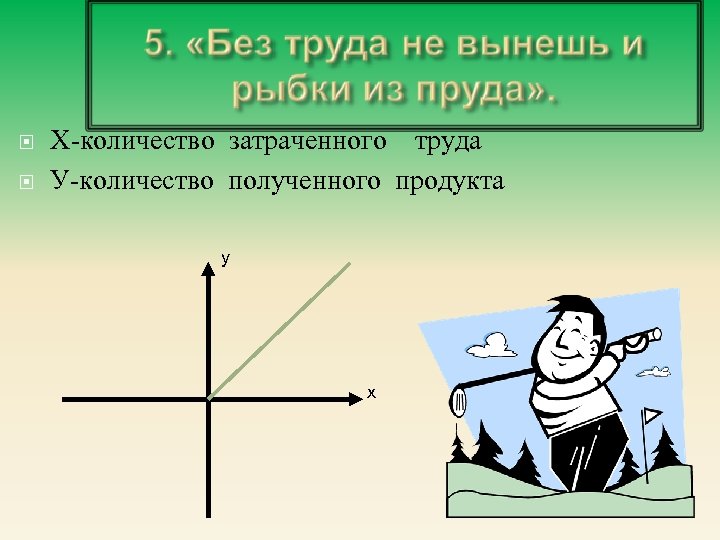  Х-количество затраченного труда У-количество полученного продукта у х 