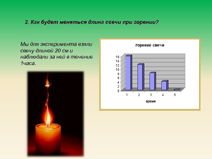 2. Как будет меняться длина свечи при горении? Мы для эксперимента взяли свечу длиной