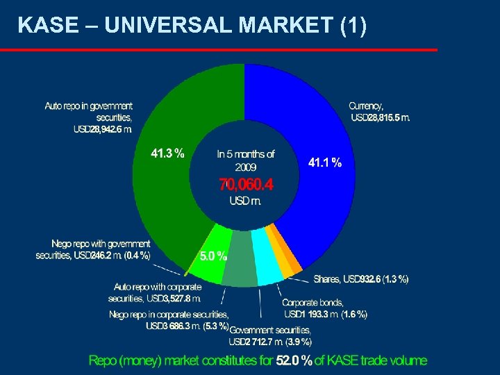 KASE – UNIVERSAL MARKET (1) 