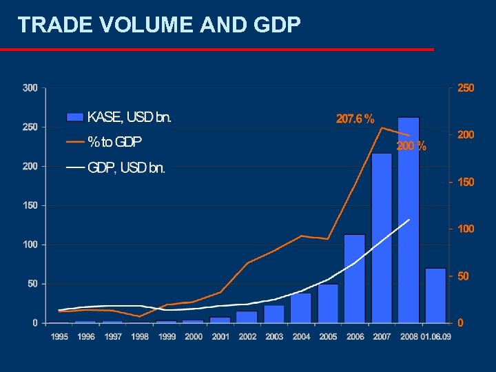 TRADE VOLUME AND GDP 