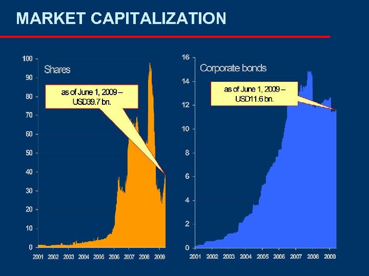 MARKET CAPITALIZATION 