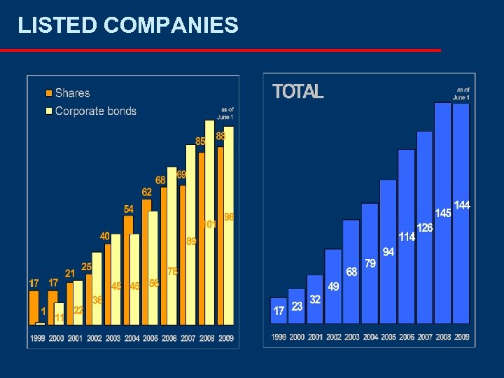 LISTED COMPANIES 