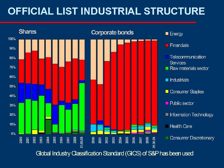 OFFICIAL LIST INDUSTRIAL STRUCTURE 