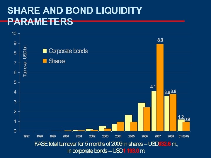 SHARE AND BOND LIQUIDITY PARAMETERS 