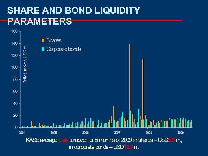 SHARE AND BOND LIQUIDITY PARAMETERS 