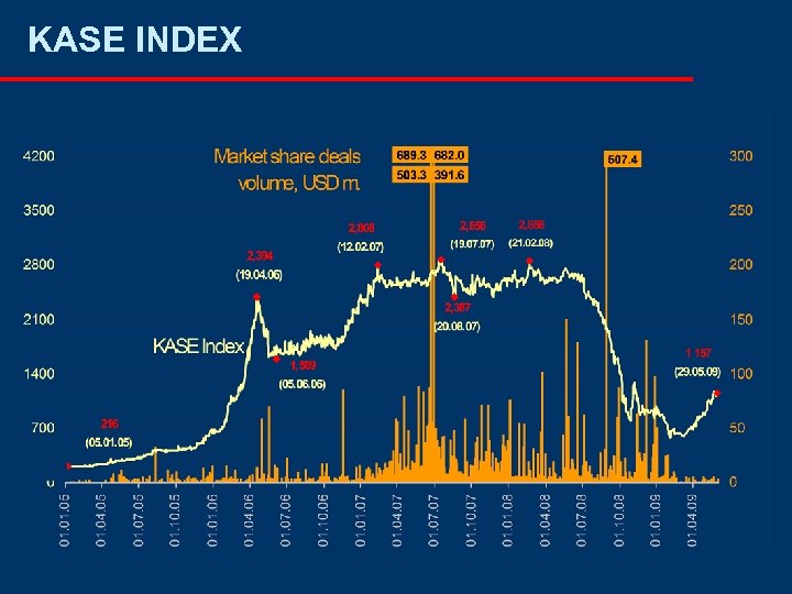 KASE INDEX 