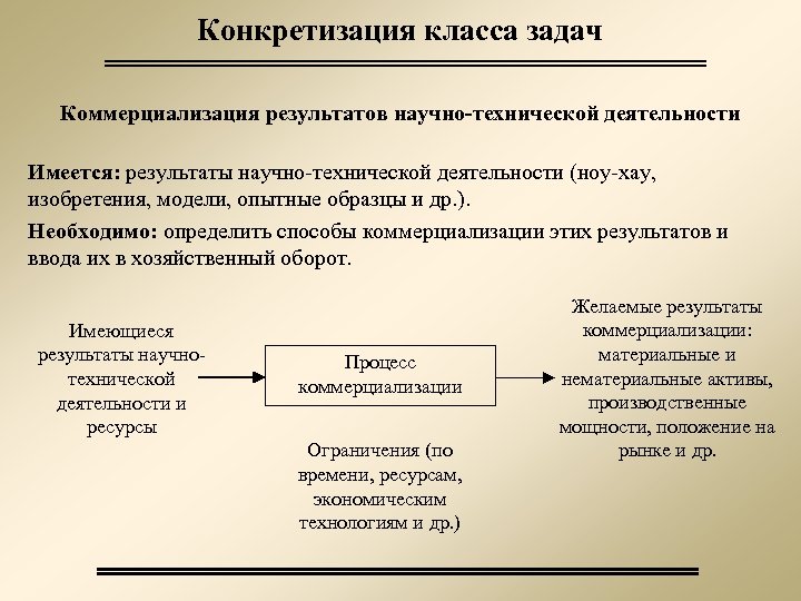 Конкретизация класса задач Коммерциализация результатов научно-технической деятельности Имеется: результаты научно-технической деятельности (ноу-хау, изобретения, модели,