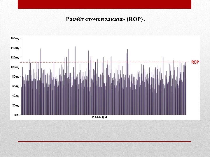 Расчёт «точки заказа» (ROP). 