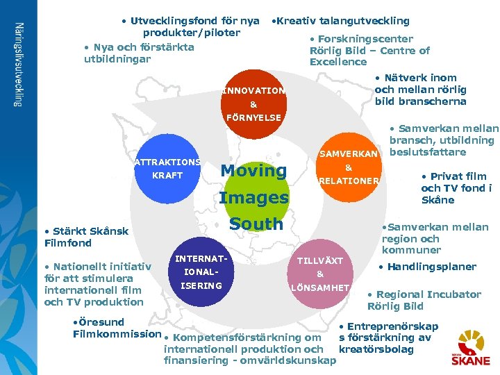  • Utvecklingsfond för nya produkter/piloter • Nya och förstärkta utbildningar • Kreativ talangutveckling