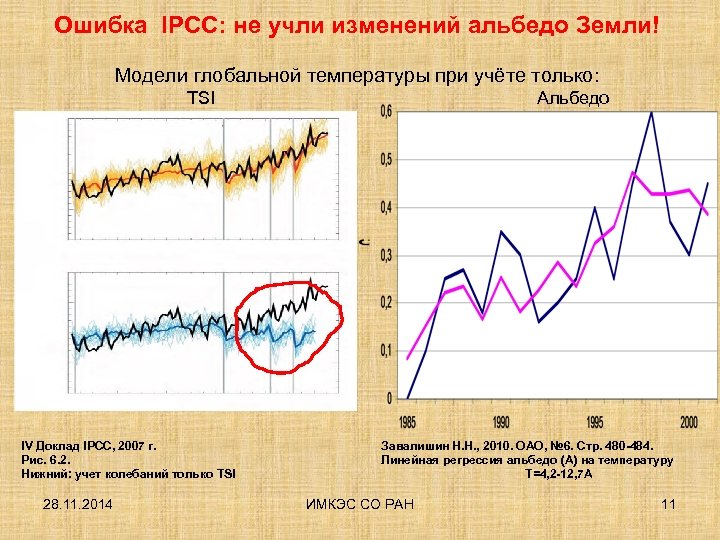 У каких поверхностей альбедо наилучшая наихудшая