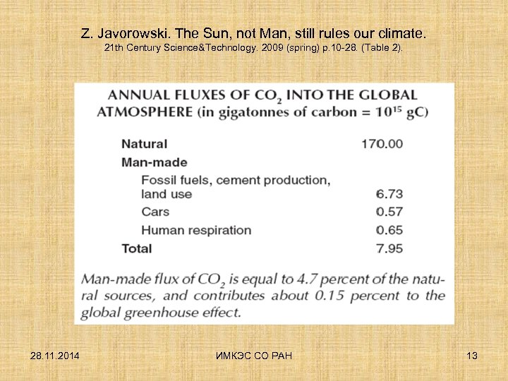 Z. Javorowski. The Sun, not Man, still rules our climate. 21 th Century Science&Technology.