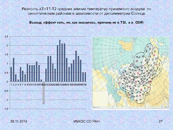 Разность T=T 1 -T 2 средних зимних температур приземного воздуха по синоптическим районам в