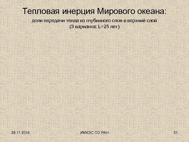 Тепловая инерция Мирового океана: доли передачи тепла из глубинного слоя в верхний слой (3