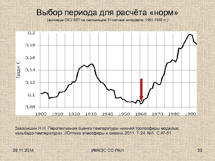 Выбор периода для расчёта «норм» (минимум СКО SST на скользящем 31 -летнем интервале: 1951