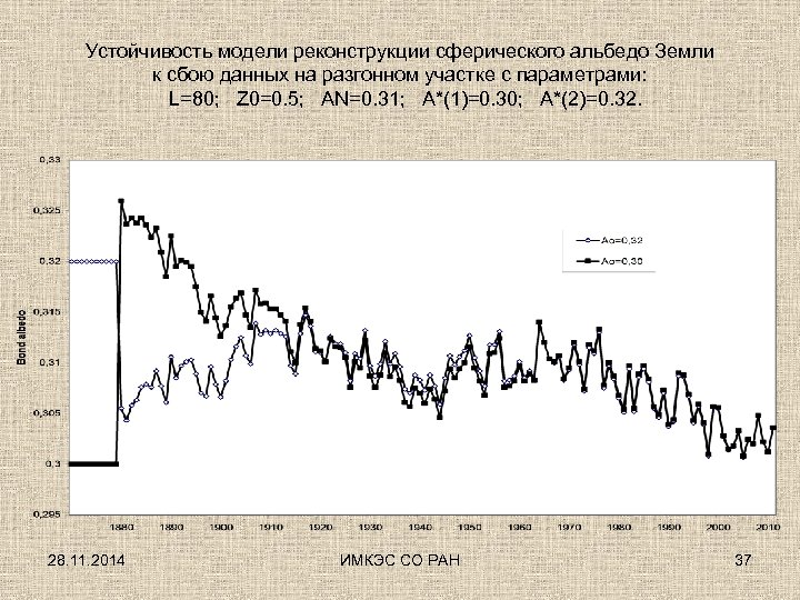 Устойчивость модели реконструкции сферического альбедо Земли к сбою данных на разгонном участке с параметрами: