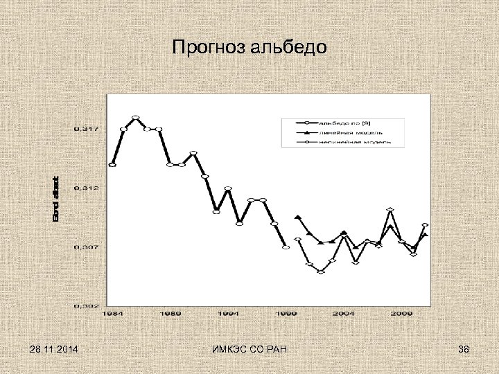 Прогноз альбедо 28. 11. 2014 ИМКЭС СО РАН 38 