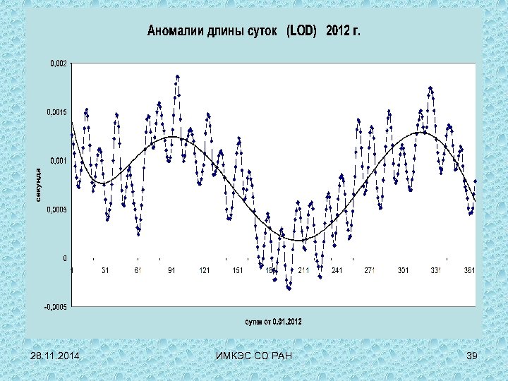 28. 11. 2014 ИМКЭС СО РАН 39 