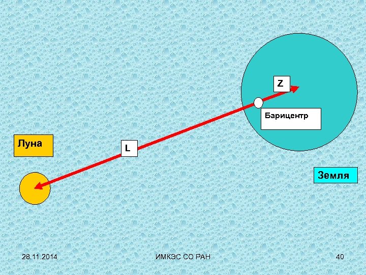 Z Барицентр Луна L Земля 28. 11. 2014 ИМКЭС СО РАН 40 