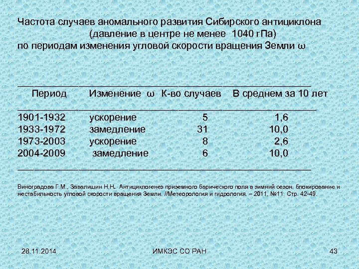 Частота случаев аномального развития Сибирского антициклона (давление в центре не менее 1040 г. Па)