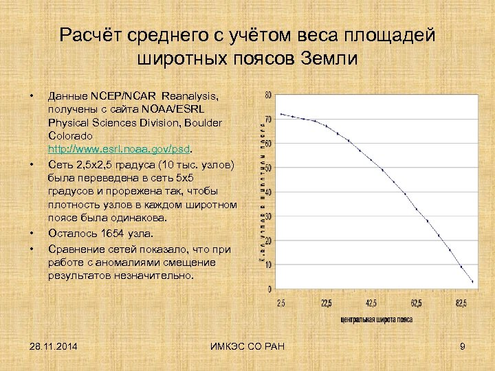 Расчёт среднего с учётом веса площадей широтных поясов Земли • • Данные NCEP/NCAR Reanalysis,