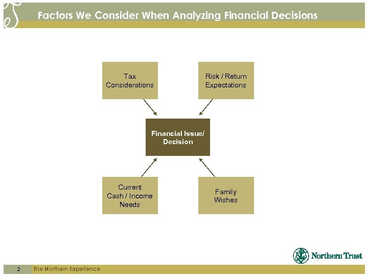 Factors We Consider When Analyzing Financial Decisions Tax Considerations Risk / Return Expectations Financial