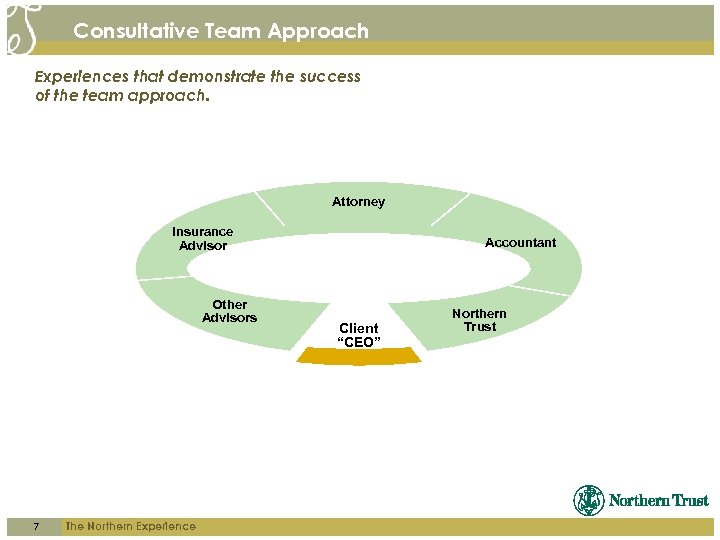 Consultative Team Approach Experiences that demonstrate the success of the team approach. Attorney Insurance