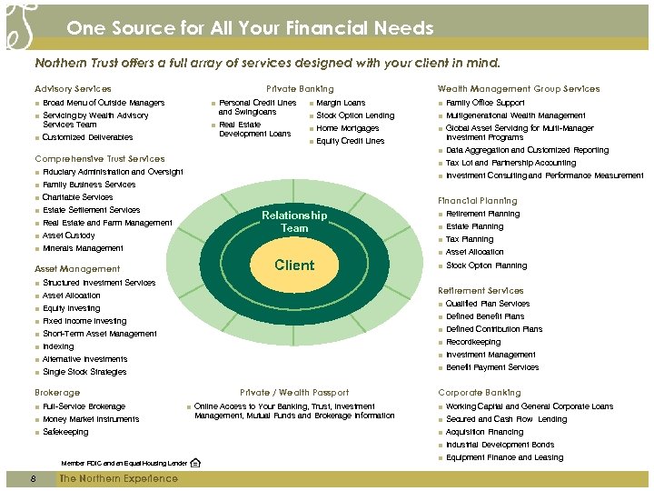 One Source for All Your Financial Needs Northern Trust offers a full array of