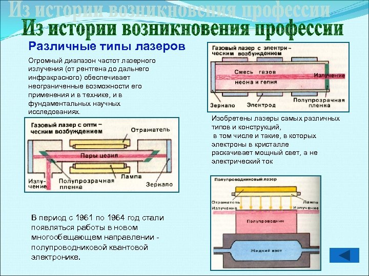 Частота лазера. Лазер изобрел. История создания газового лазера. Изобретение лазера картинки. Изобретение лазера и его применение.