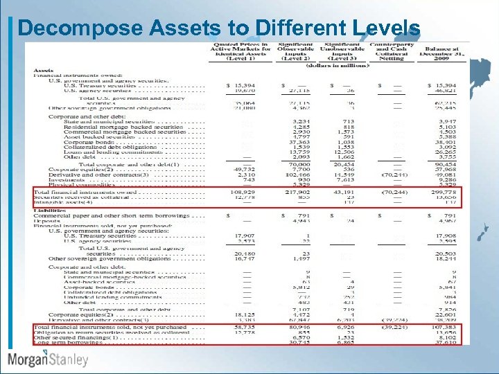 Decompose Assets to Different Levels 