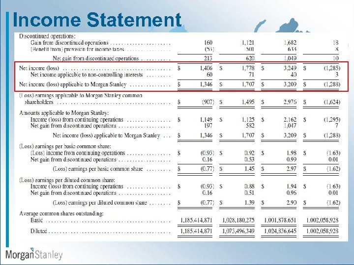 Income Statement 