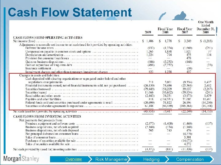 Cash Flow Statement Overview Risk Management Hedging Compensation 