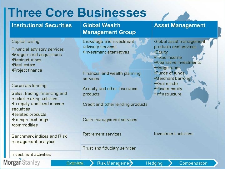 Three Core Businesses Institutional Securities Global Wealth Management Group Asset Management Capital raising Brokerage