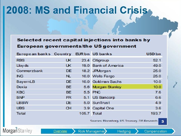 2008: MS and Financial Crisis Overview Risk Management Hedging Compensation 