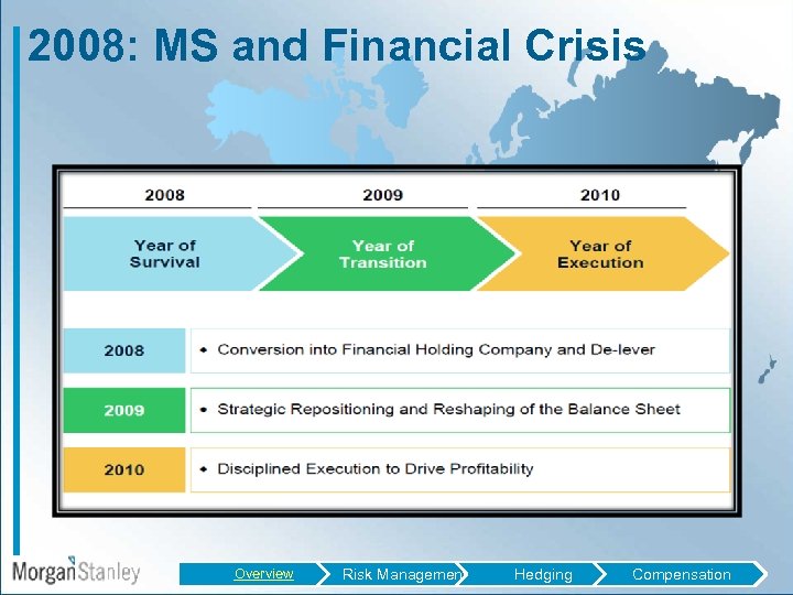 2008: MS and Financial Crisis Overview Risk Management Hedging Compensation 