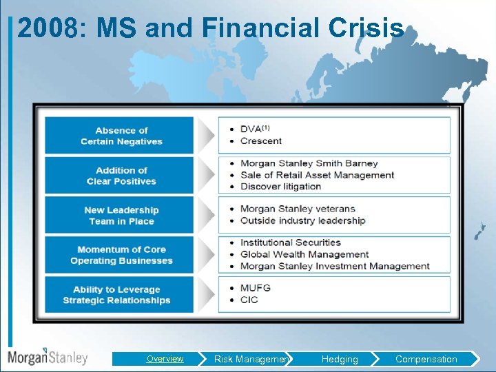2008: MS and Financial Crisis Overview Risk Management Hedging Compensation 