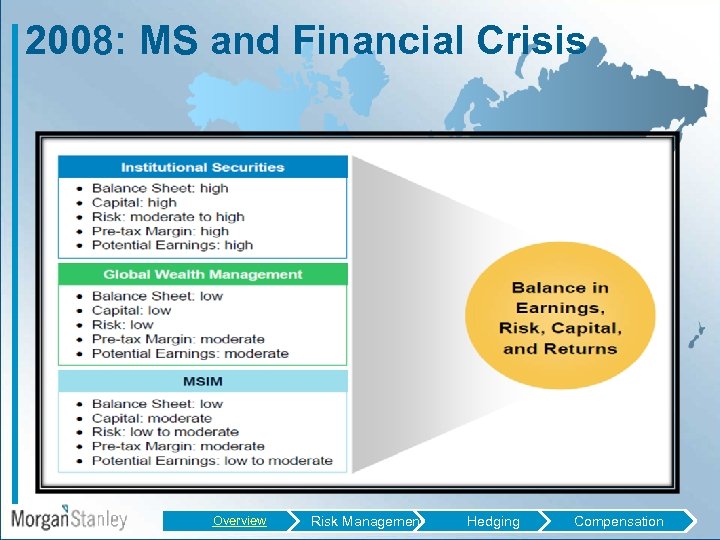 2008: MS and Financial Crisis Overview Risk Management Hedging Compensation 