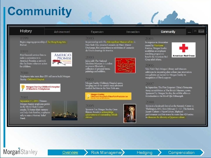 Community Overview Risk Management Hedging Compensation 