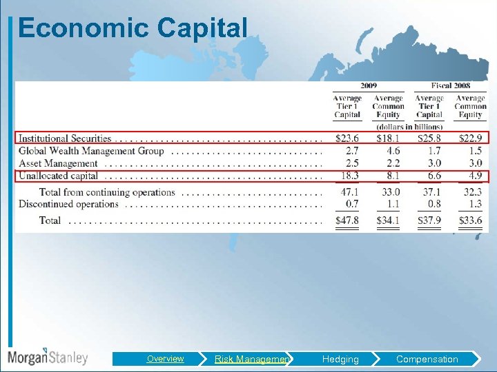 Economic Capital Overview Risk Management Hedging Compensation 