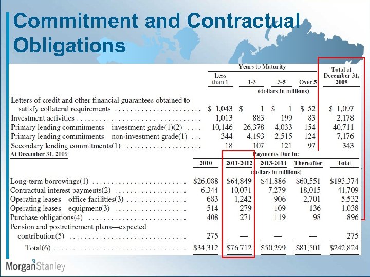 Commitment and Contractual Obligations 