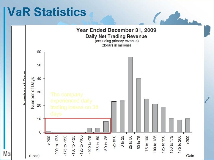 Va. R Statistics The company experienced daily trading losses on 38 days 