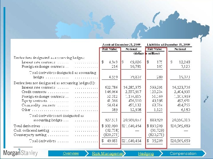 Overview Risk Management Hedging Compensation 