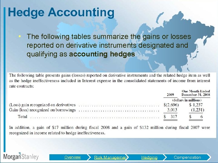 Hedge Accounting • The following tables summarize the gains or losses reported on derivative