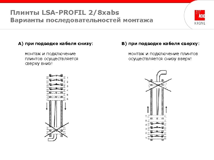 Плинты LSA-PROFIL 2/8 xabs Варианты последовательностей монтажа А) при подводке кабеля снизу: монтаж и