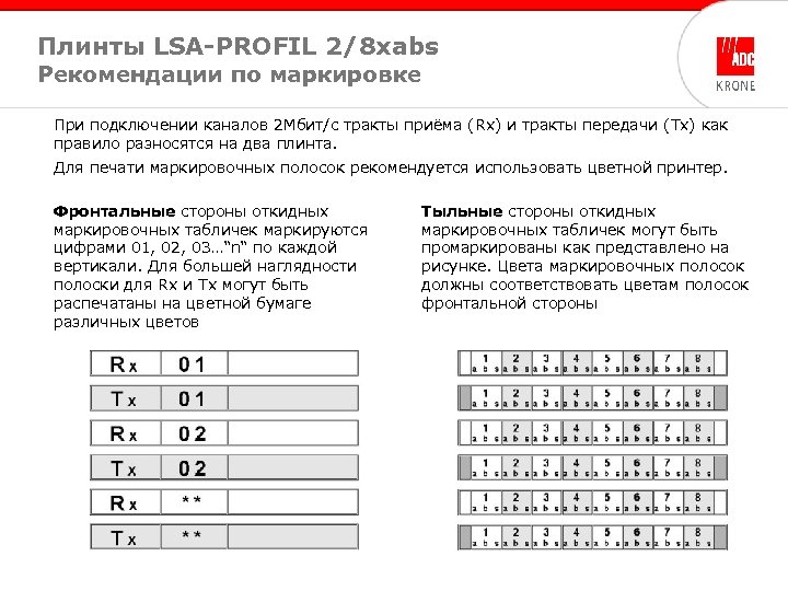 Плинты LSA-PROFIL 2/8 xabs Рекомендации по маркировке При подключении каналов 2 Мбит/с тракты приёма
