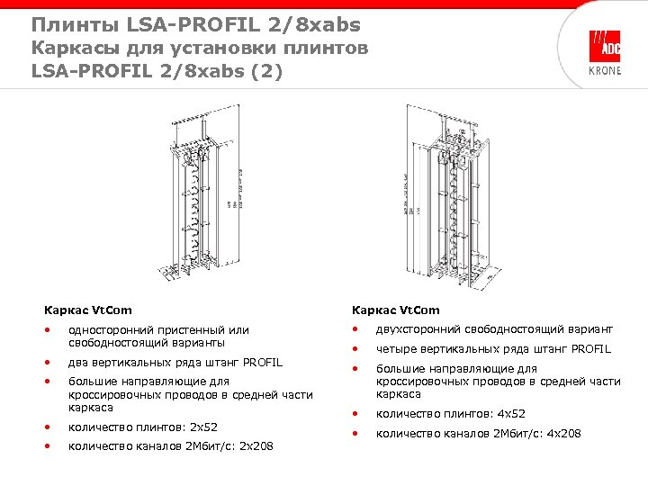 Плинты LSA-PROFIL 2/8 xabs Каркасы для установки плинтов LSA-PROFIL 2/8 xabs (2) Каркас Vt.