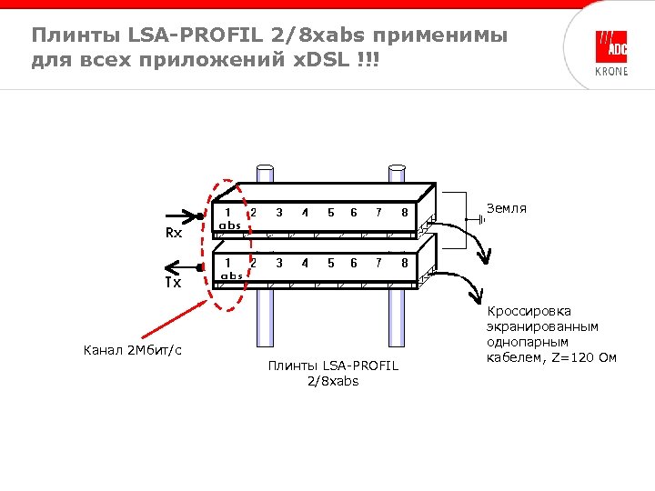 Плинты LSA-PROFIL 2/8 xabs применимы для всех приложений x. DSL !!! Земля Канал 2