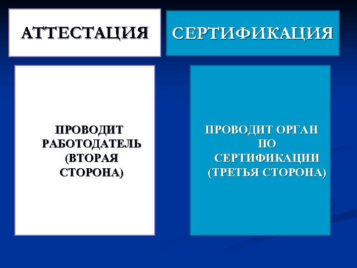 АТТЕСТАЦИЯ ПРОВОДИТ РАБОТОДАТЕЛЬ (ВТОРАЯ СТОРОНА) СЕРТИФИКАЦИЯ ПРОВОДИТ ОРГАН ПО СЕРТИФИКАЦИИ (ТРЕТЬЯ СТОРОНА) 