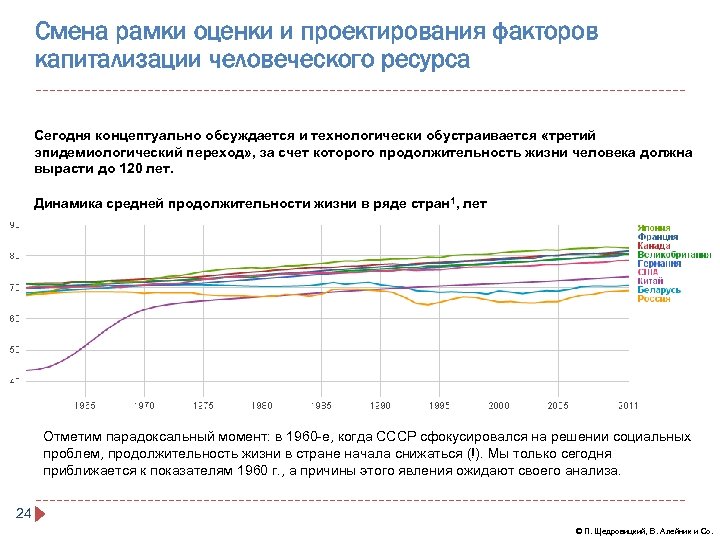 Смена рамки оценки и проектирования факторов капитализации человеческого ресурса Сегодня концептуально обсуждается и технологически