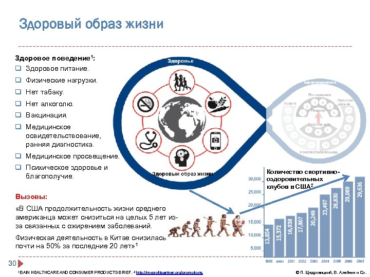 Здоровый образ жизни Здоровое поведение 1: q Здоровое питание. q Физические нагрузки. q Нет