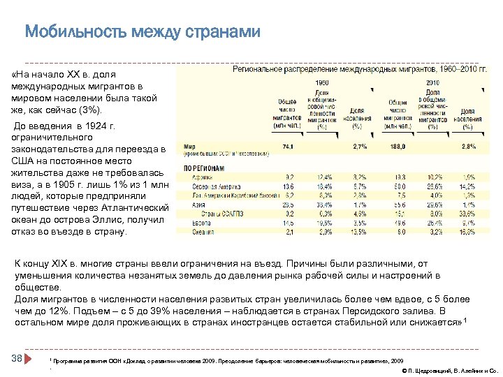 Мобильность между странами «На начало XX в. доля международных мигрантов в мировом населении была